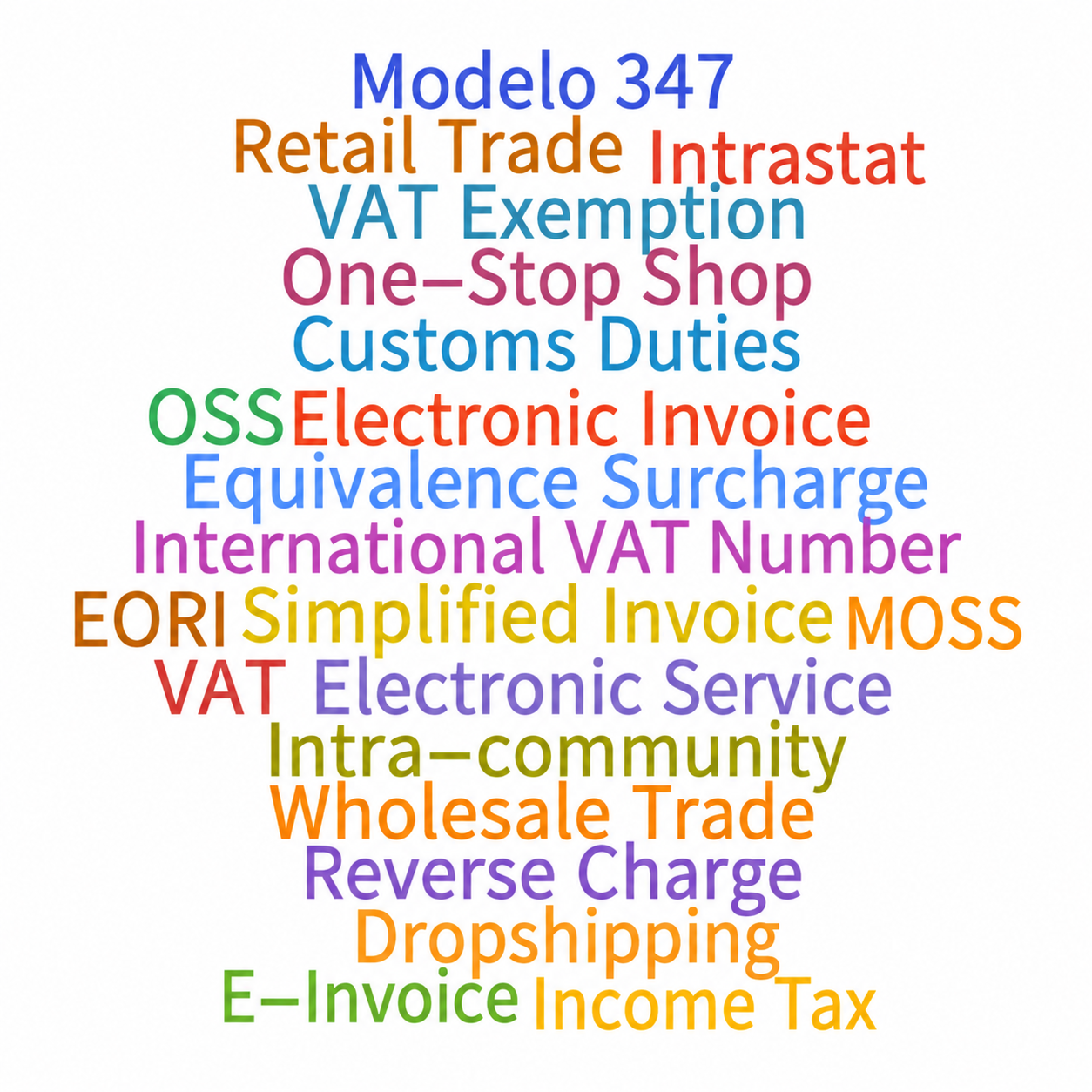 Digital business word cloud